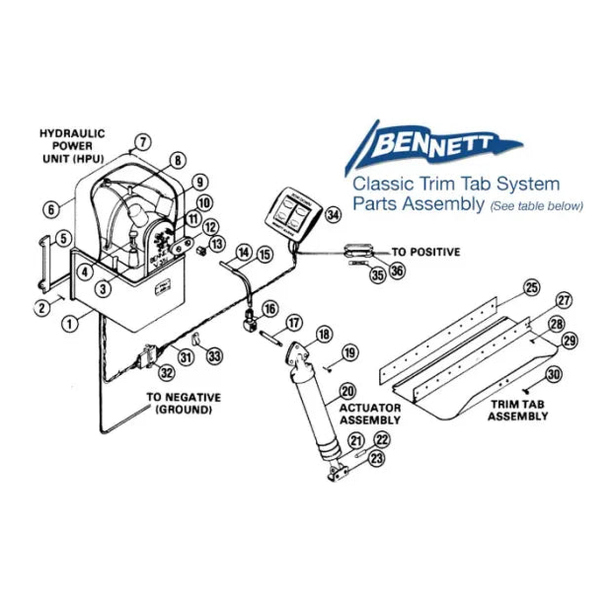 Bennett Trim Tabs WH1000 Wire Harness - 22 ft